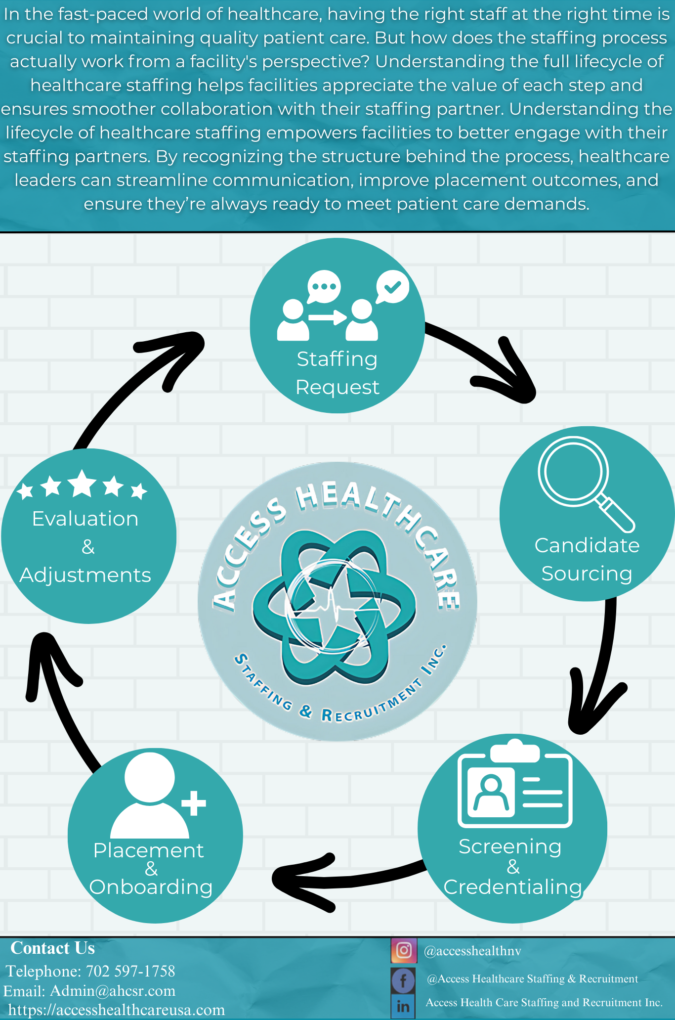access healthcare staffing blog post 2